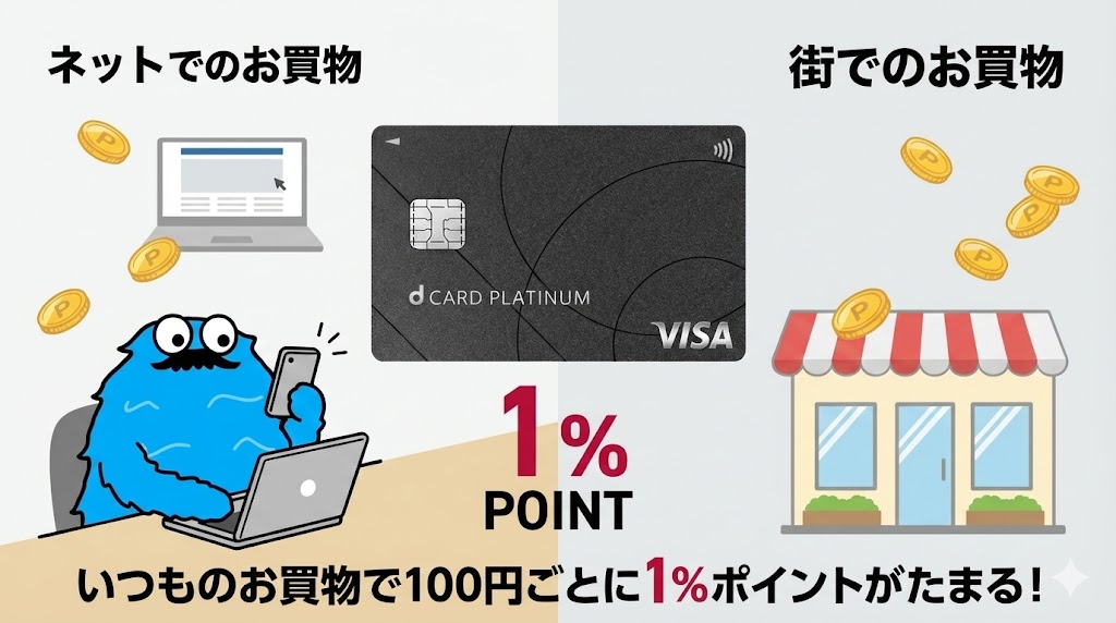 dカードならいつものお買物で100円ごとに1%ポイントがたまる