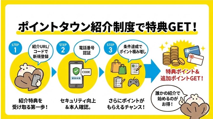 ポイントタウン仕組