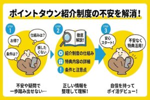 ポイントタウン