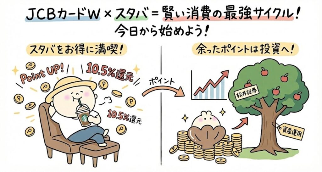 まとめ：スタバ好きならJCBカードW×松井証券で「賢い消費」を始めよう