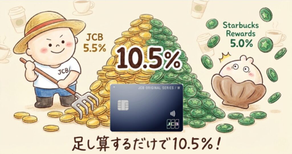 JCBカード×スタバで還元率10.5%は本当！その内訳と計算ロジック