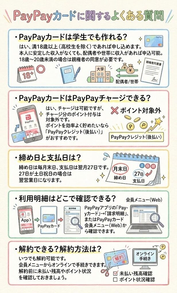 PayPayよくある質問