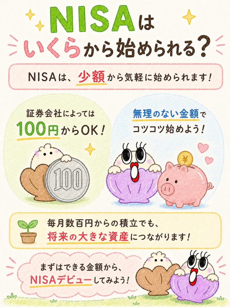NISAはいくらから始められる？｜月100円から、おすすめは月3,000〜5,000円