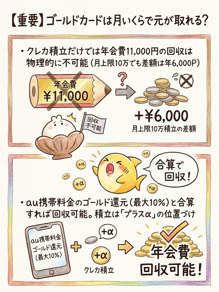 ゴールドカード　元取れる？