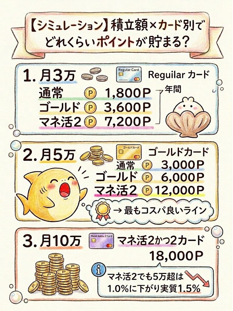 シミュレーション