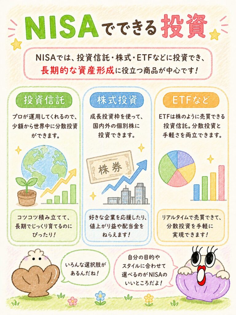 NISAでできる投資｜投資信託・株式・ETFの3種類が中心