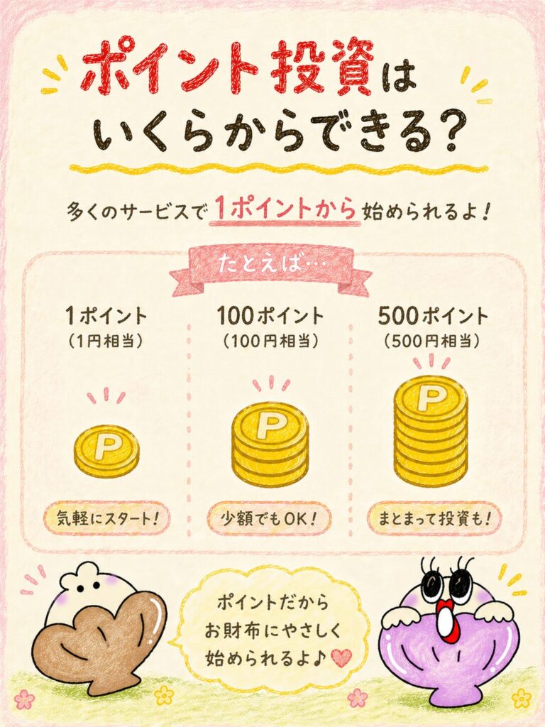 ポイント投資はいくらからできる？