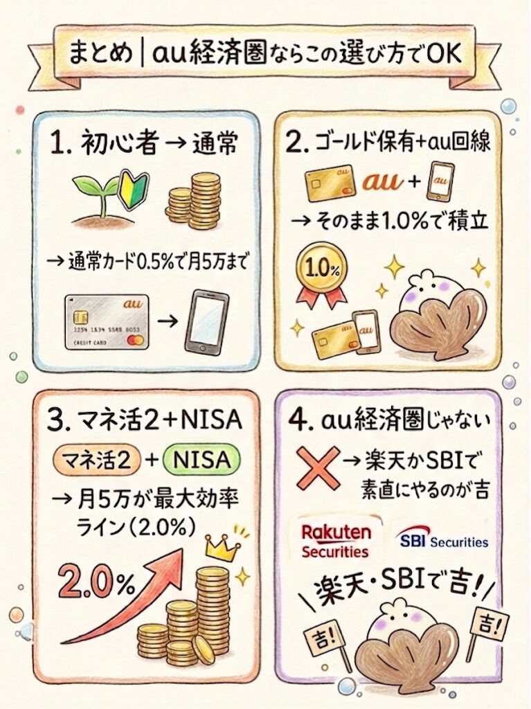 au経済圏　まとめ