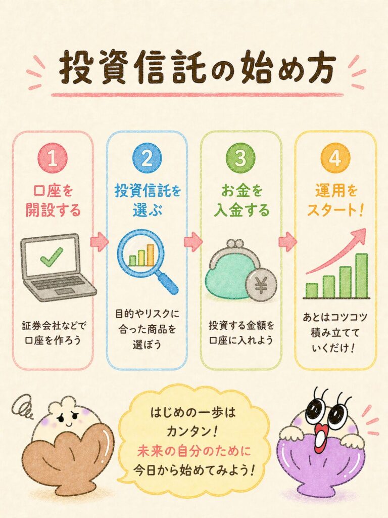 投資信託の始め方|たった3ステップで完了