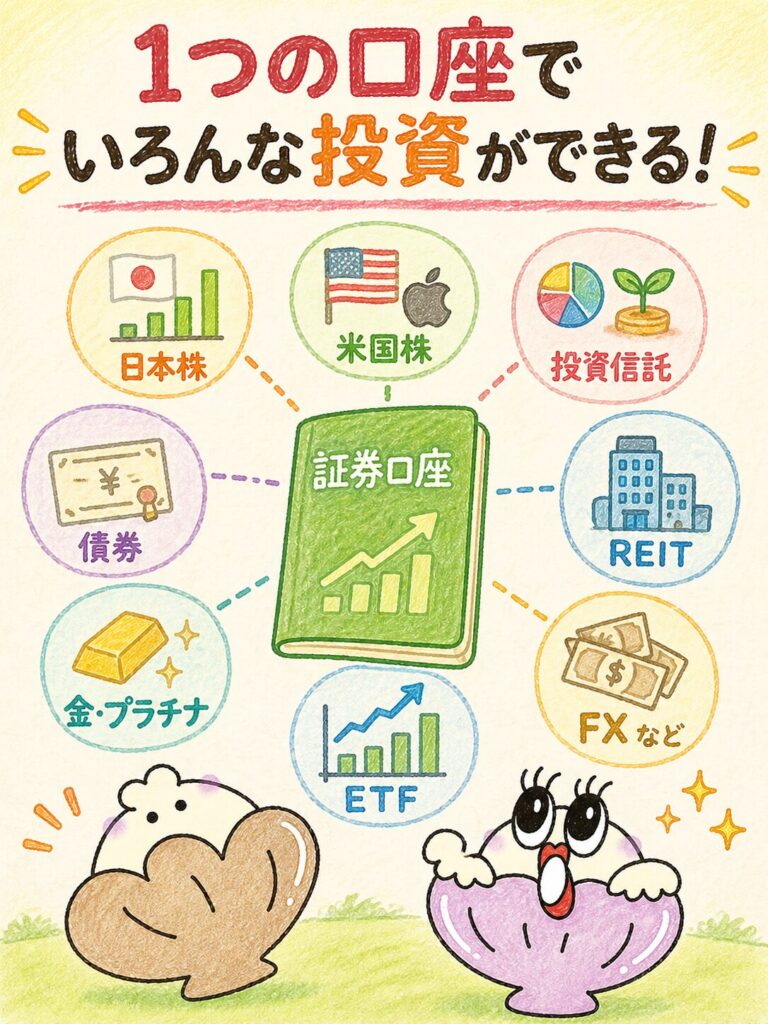 証券口座でできること|ひとつの口座でいろんな商品が買える
