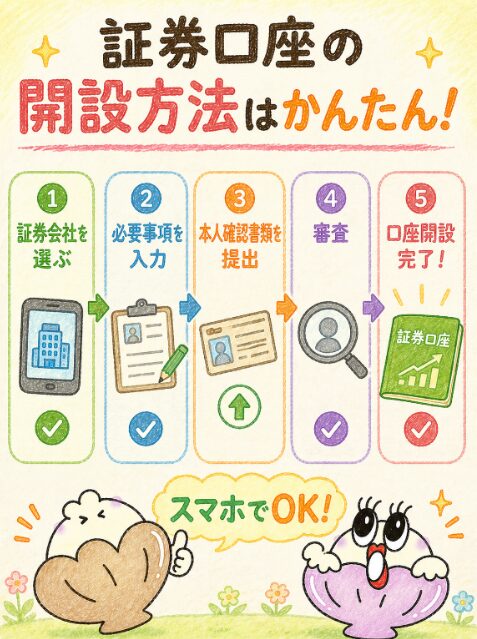 証券口座の開設方法|スマホとマイナンバーカードがあればOK