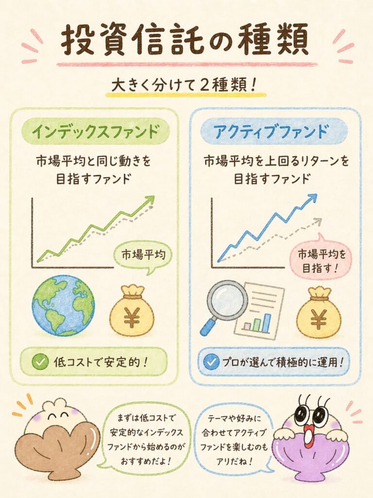 投資信託の種類|大きく分けて2タイプ