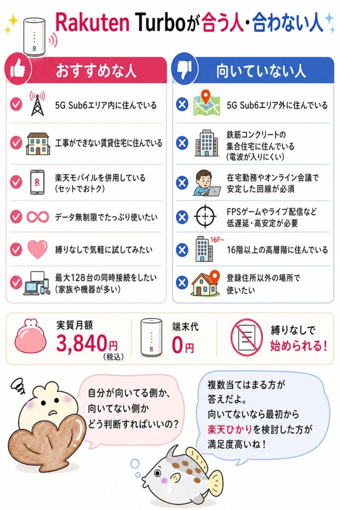Rakuten Turbo向いている人・向いてない人