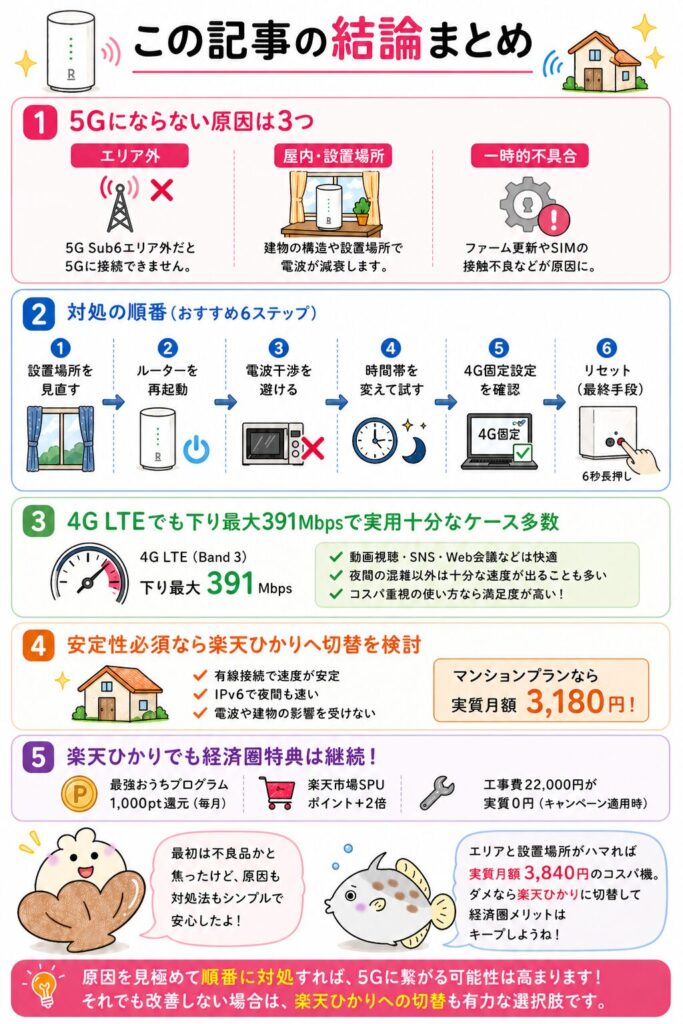 Rakuten Turbo まとめ