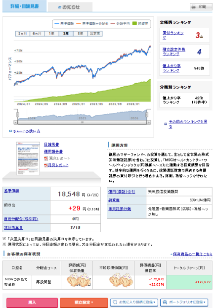 投資信託_詳細・目論見書画面
