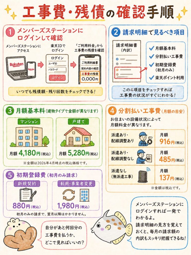 楽天ひかり 工事費の確認方法|残債のチェック手順
