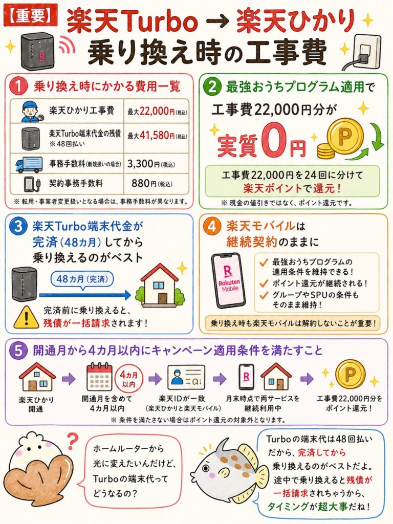 Rakuten Turboから楽天ひかりに乗り換える場合の工事費