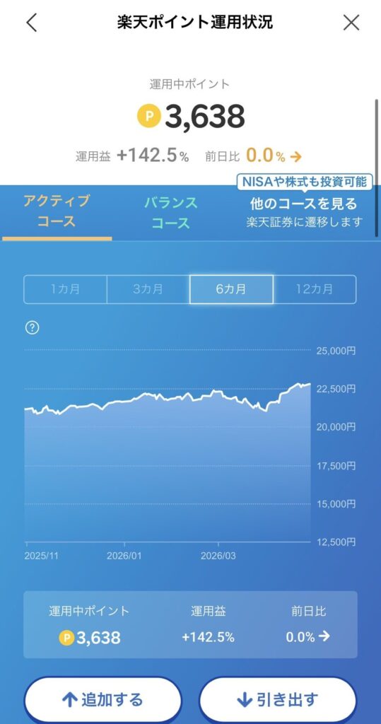 ポイント投資_楽天ポイント運用状況画面
