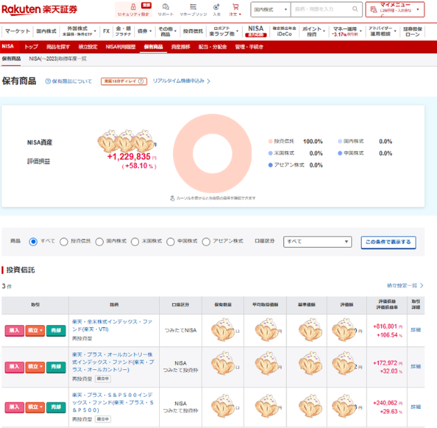 楽天証券_保有商品画面