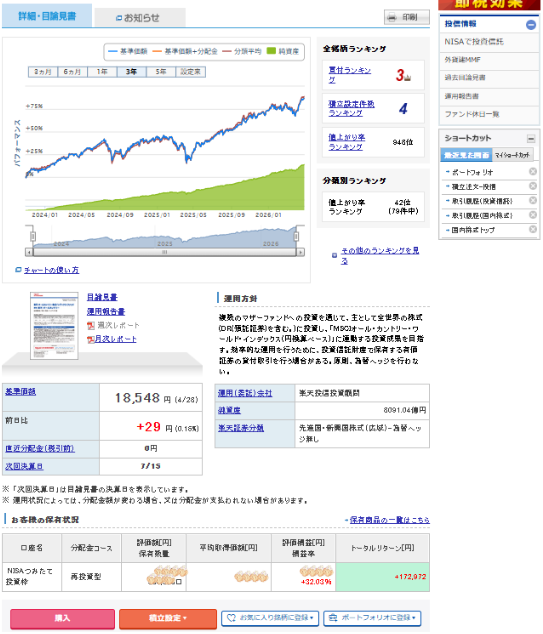 楽天証券_詳細・目論見書画面