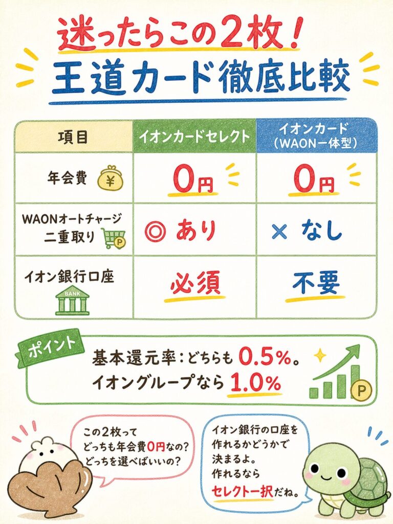 イオンカード:迷ったらこの2枚