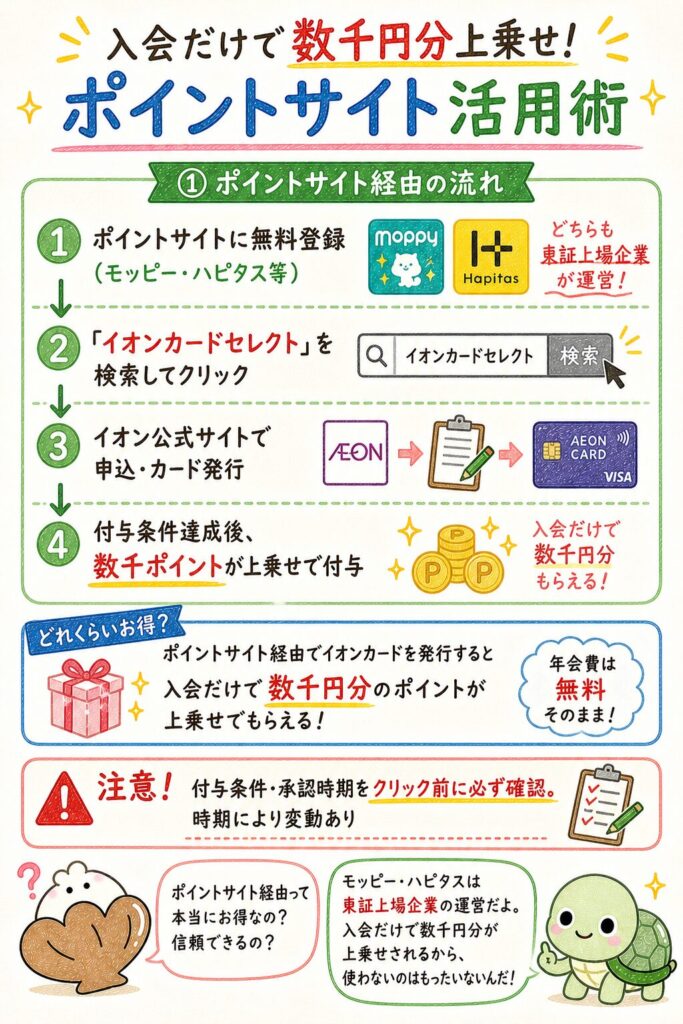 イオンカード×ポイントサイト経由のお得術