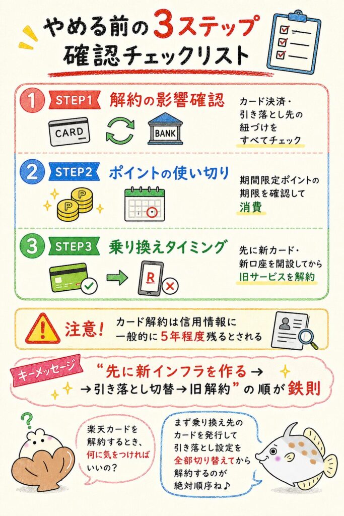 楽天経済圏をやめる前に確認すべきこと
