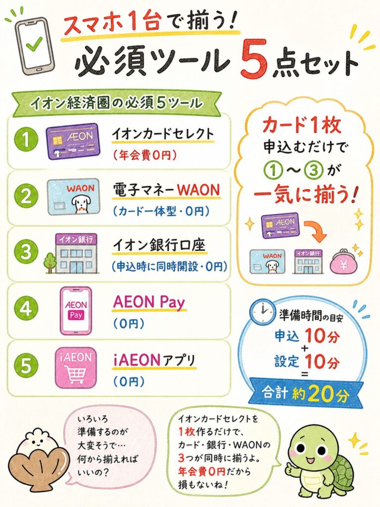 イオン経済圏の始め方