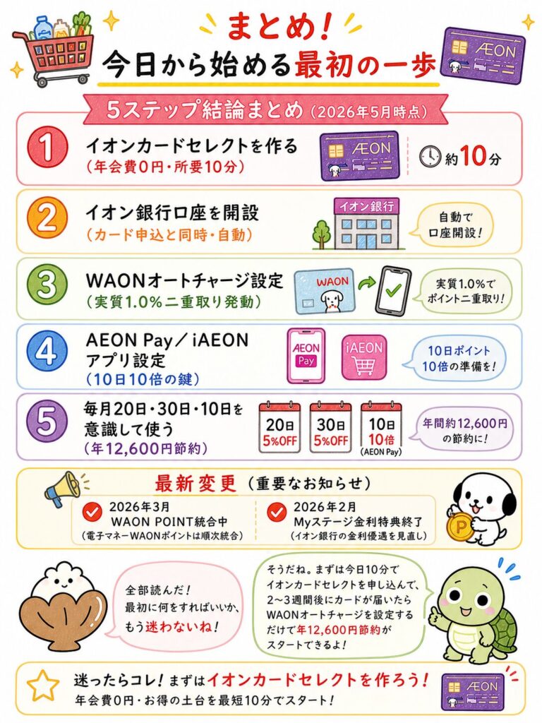 まとめ｜イオン経済圏の始め方