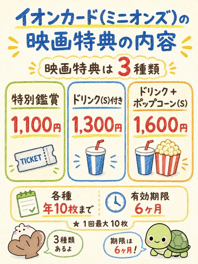 イオンカード(ミニオンズ)の映画特典の内容