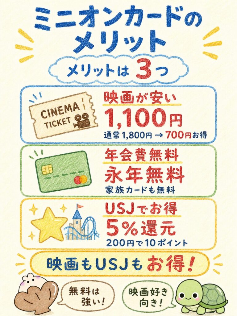 ミニオンカードのメリット