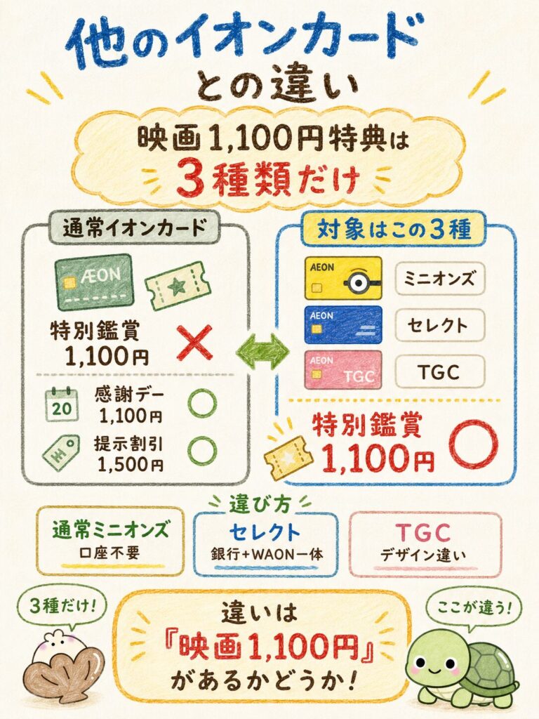他のイオンカードとの違い