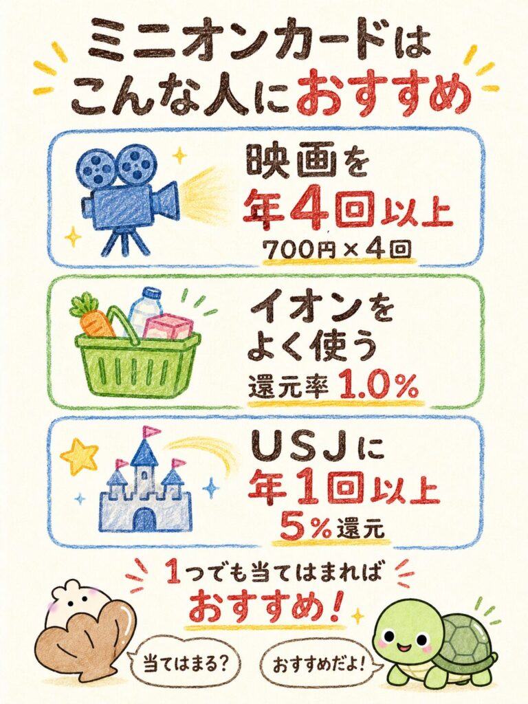 ミニオンカードはこんな人におすすめ