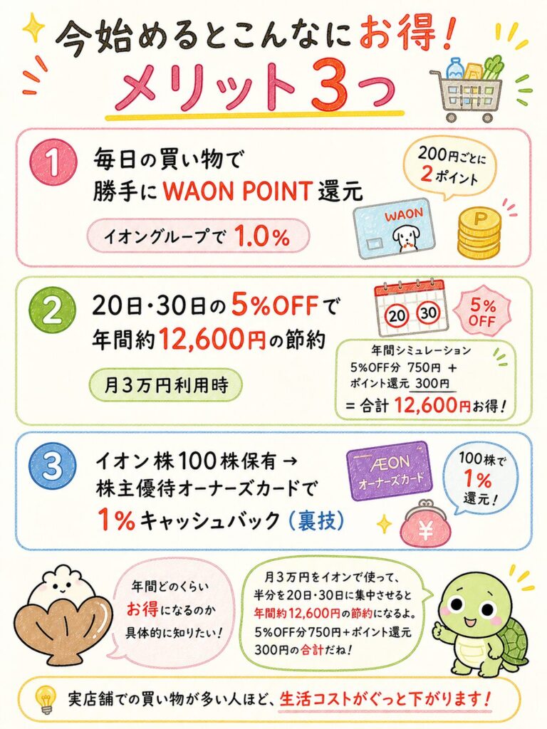 イオン経済圏を今始めるメリット3つ