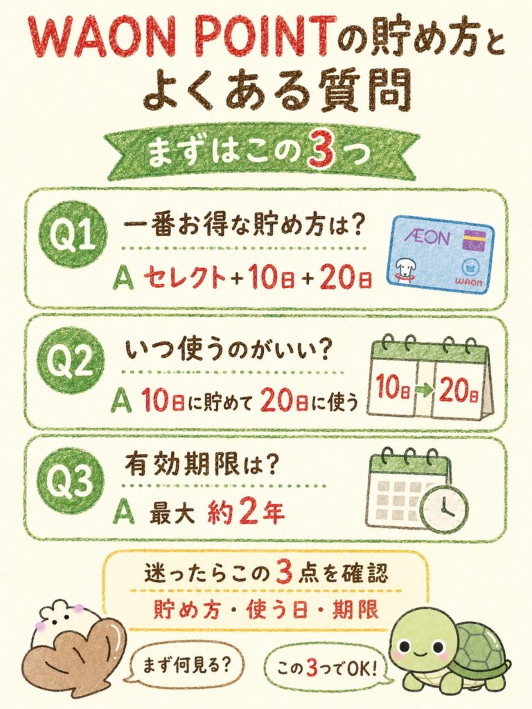 WAON POINTの貯め方とよくある質問(FAQ10問)
