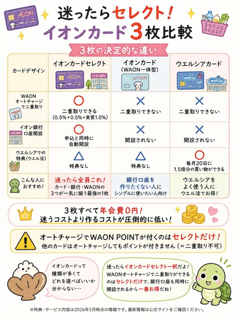 初心者におすすめのイオンカード3選