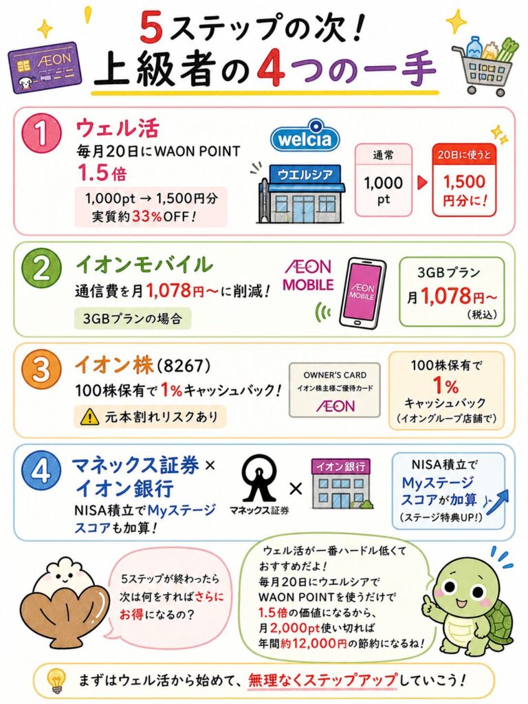 イオン経済圏を最強にする次の一手