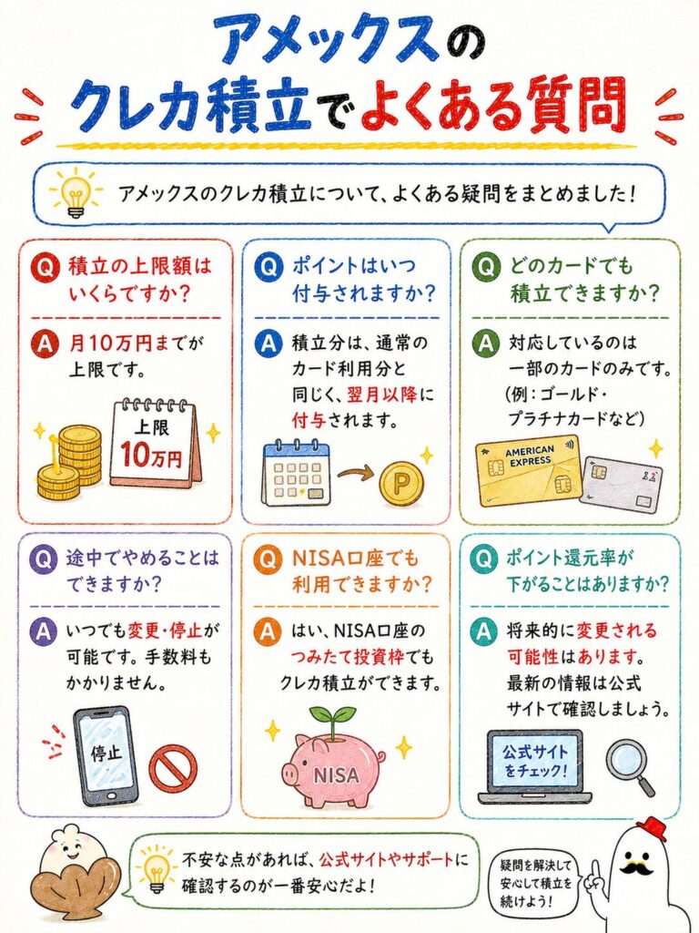 アメックスのクレカ積立でよくある質問