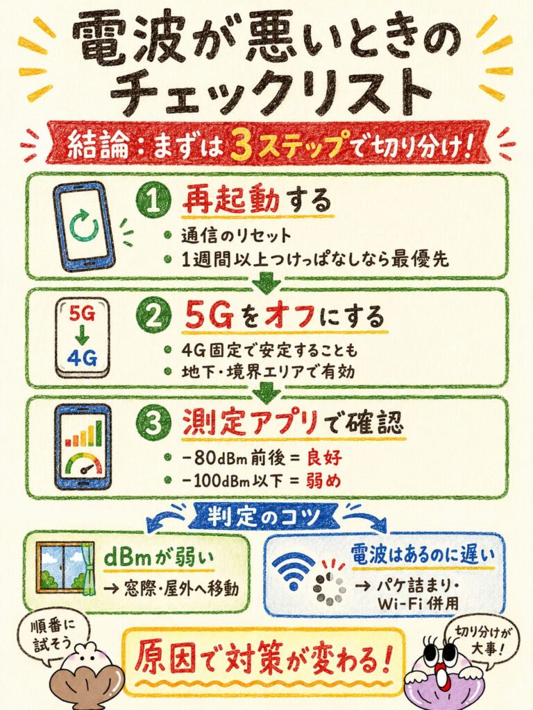 電波が悪いときのチェックリスト