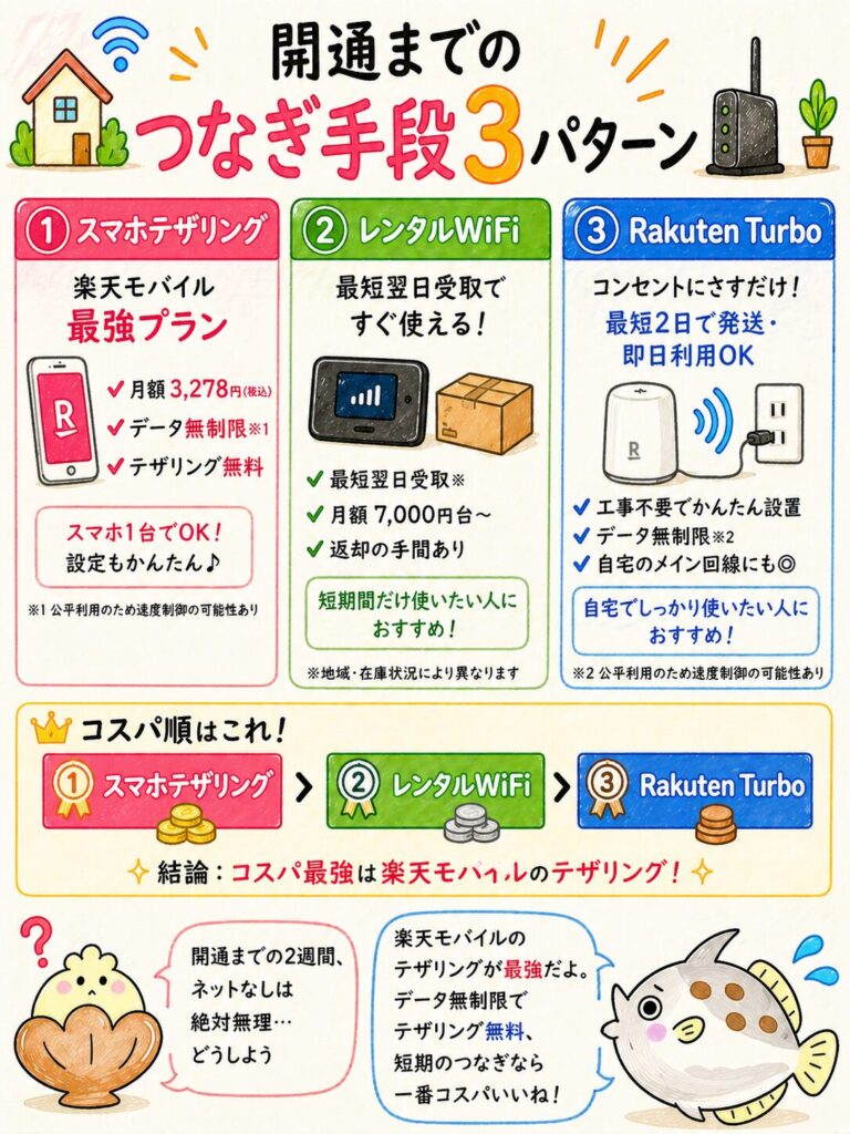 【重要】開通までネットが使えない期間の対策