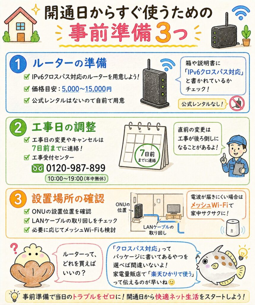 楽天ひかりの開通前にやるべき準備