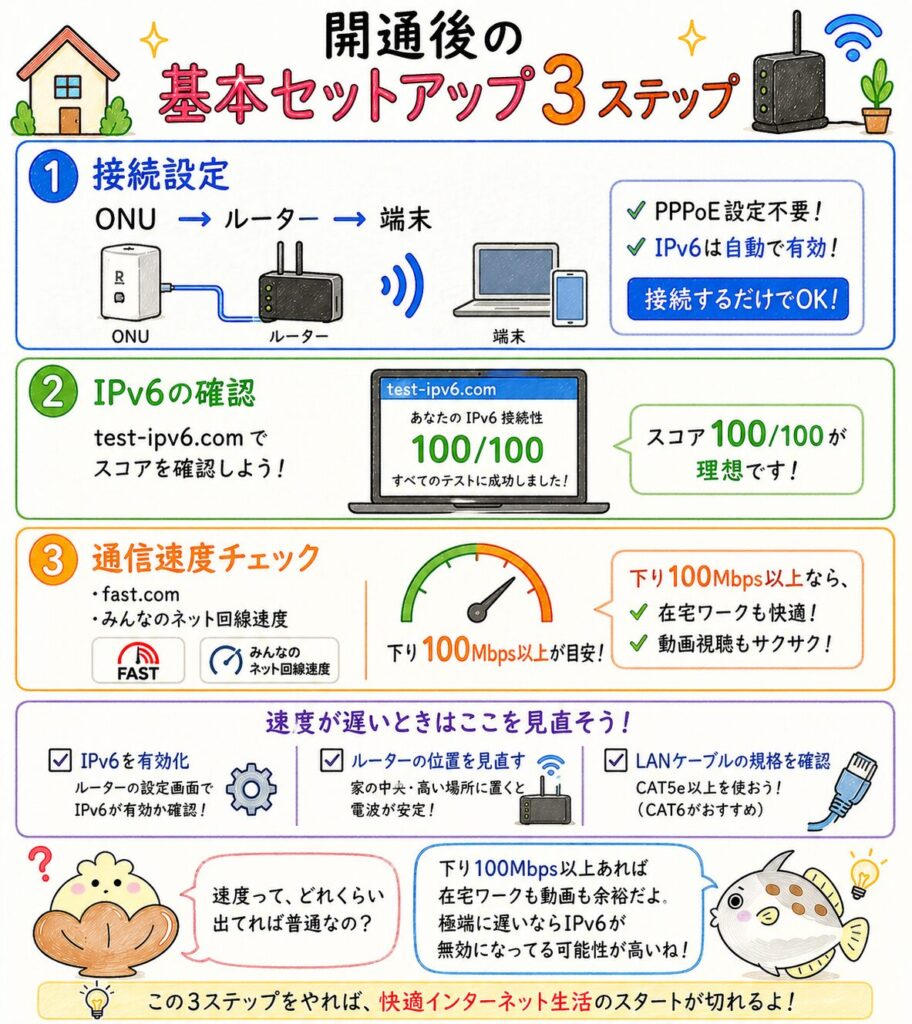 楽天ひかりの開通後にやること