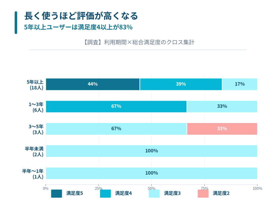 イオン経済圏　評価