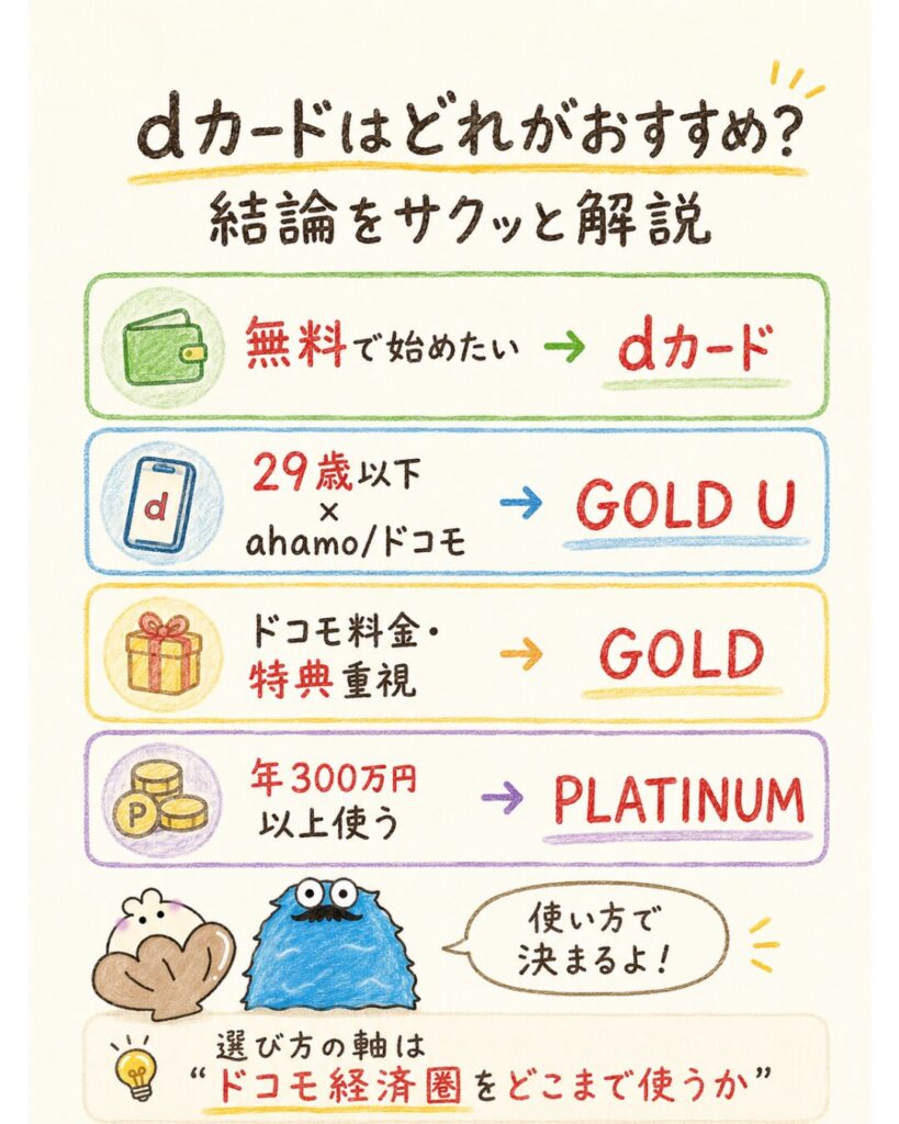 dカードはどれがおすすめ？結論から解説