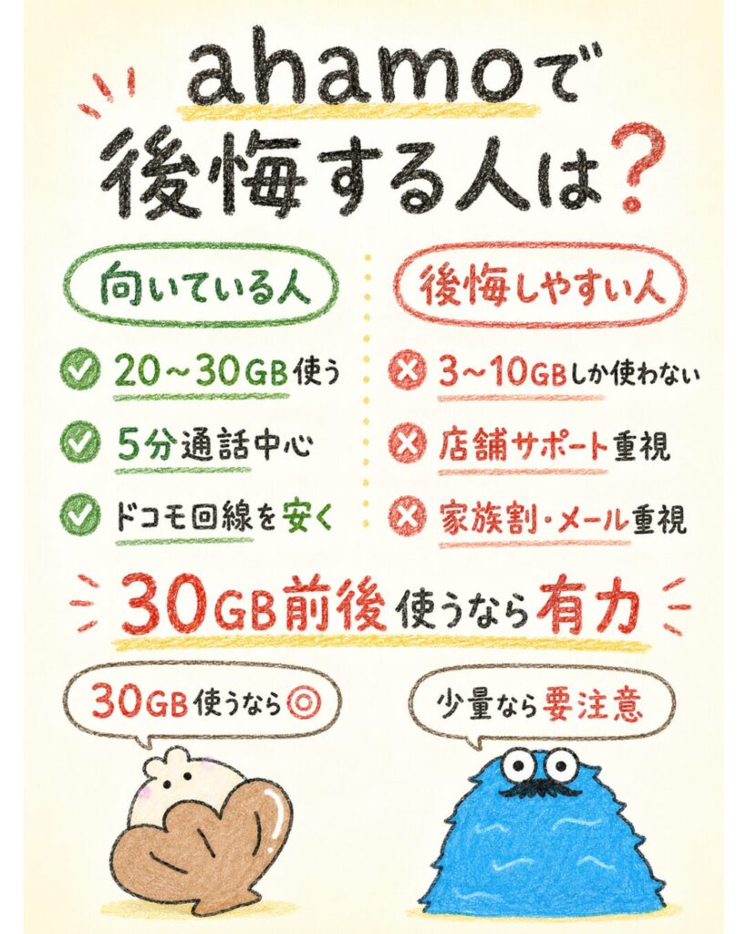 ahamoに乗り換えて後悔する人は？結論から解説