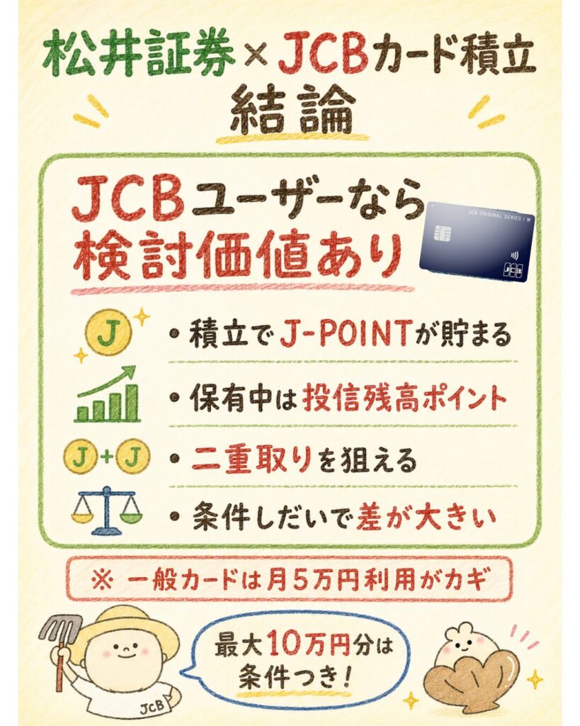 松井証券×JCBカード積立はお得?結論から解説