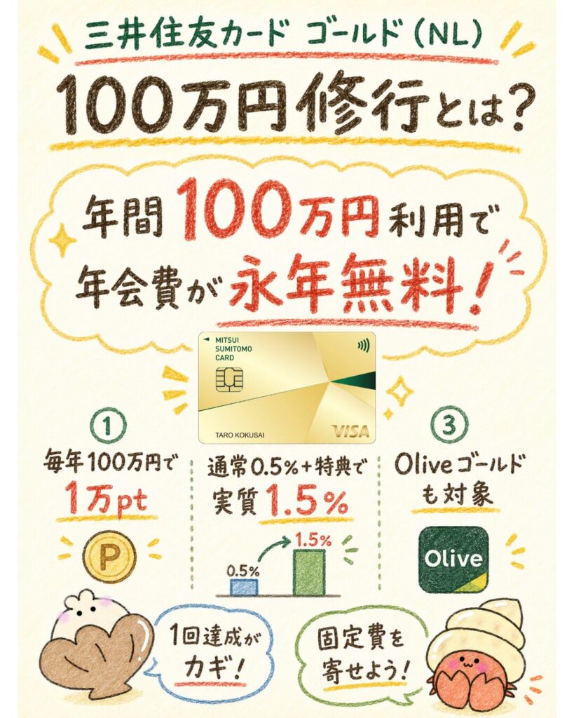 三井住友カード ゴールド（NL）100万円修行とは？