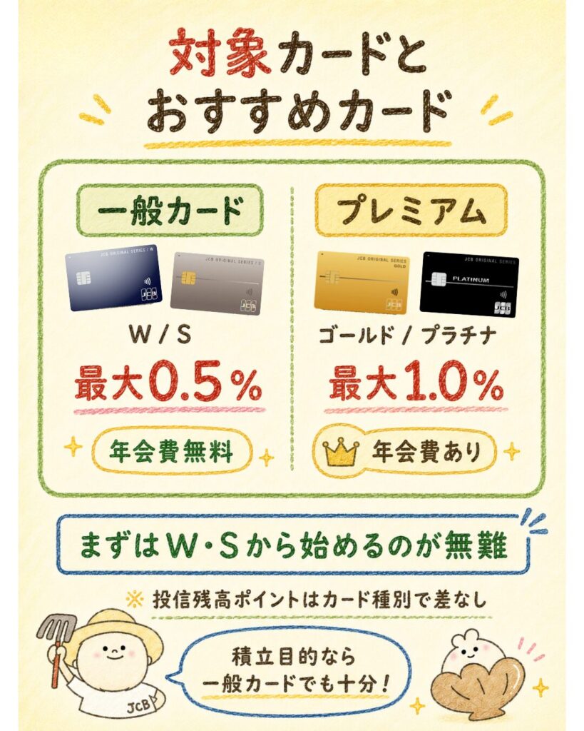 対象カードとおすすめカード