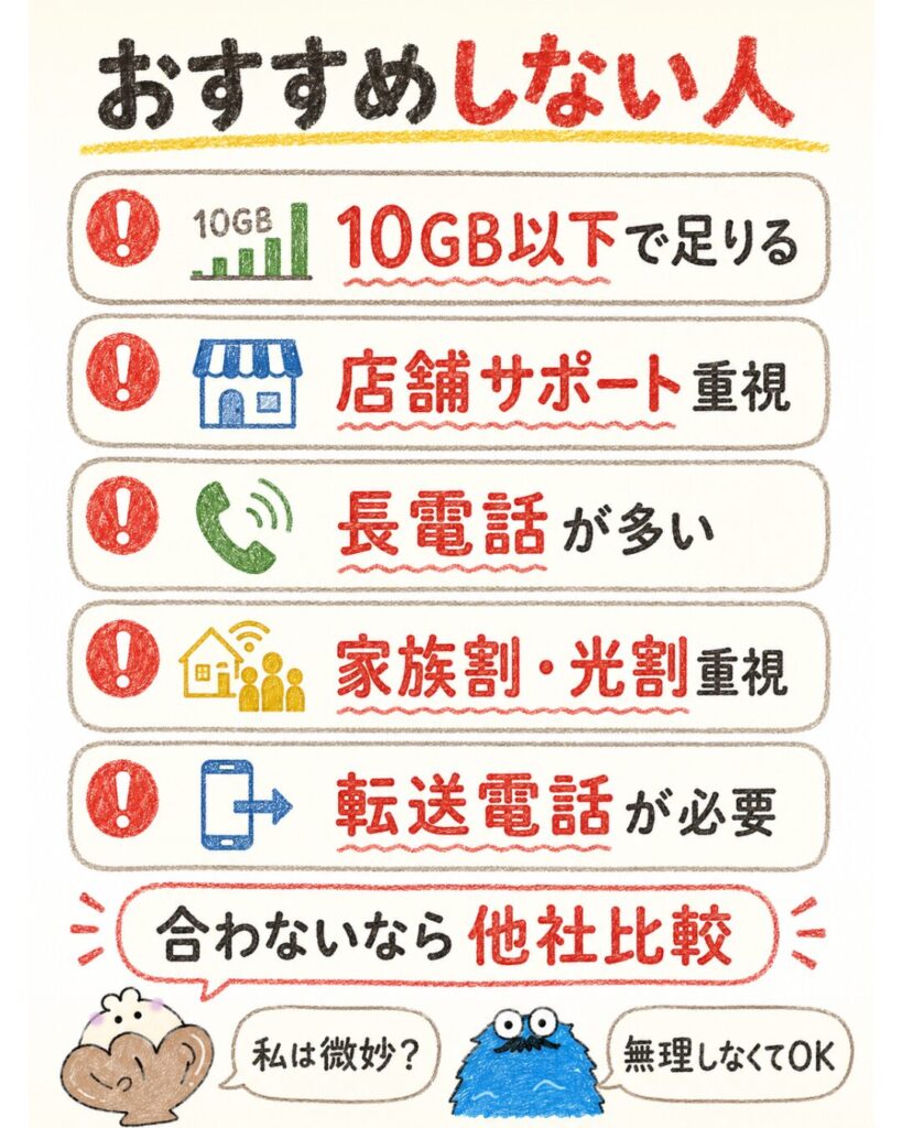 ahamoをおすすめしない人