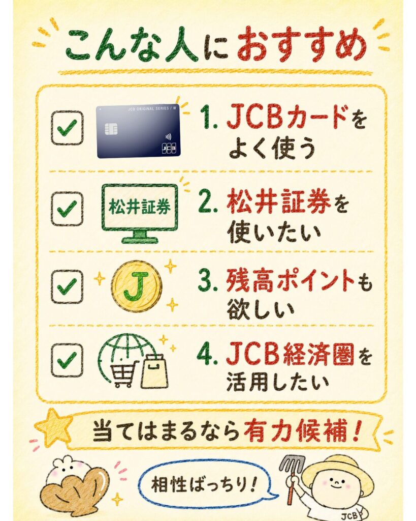 松井証券×JCBカード積立がおすすめな人